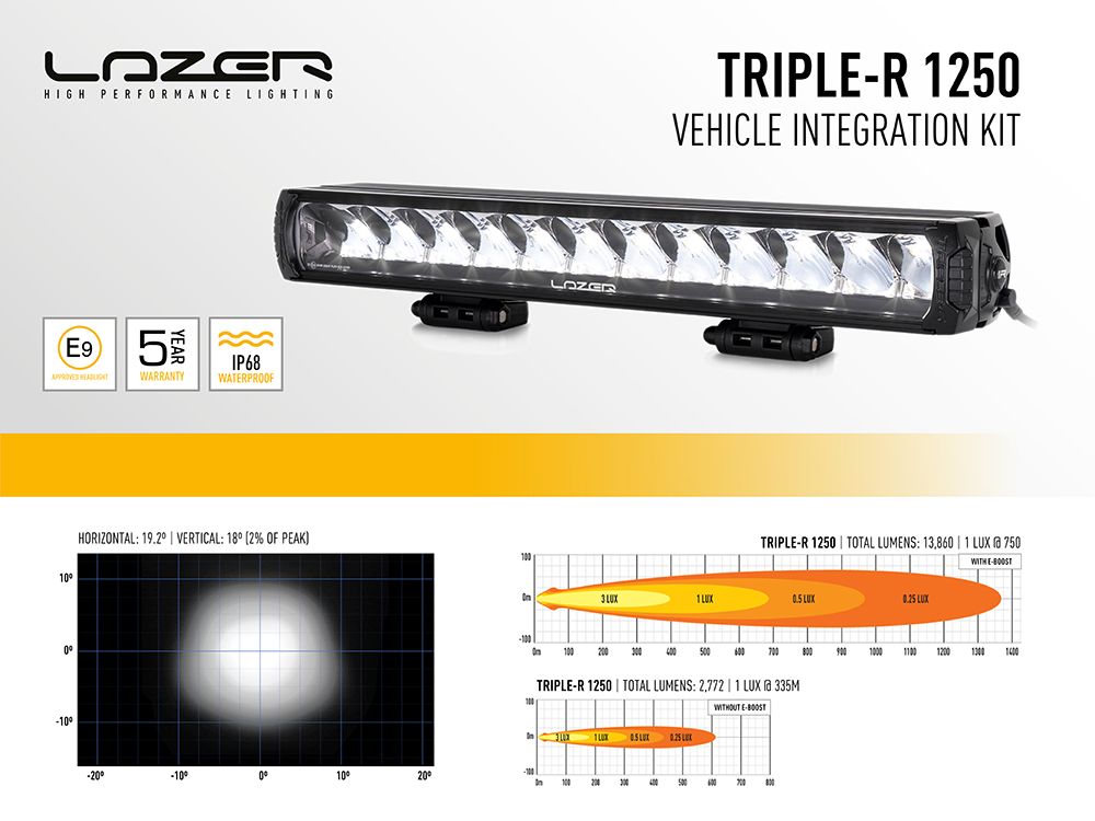 Lazerlamps Elite Grille Mount Kit (for Ford Ranger Wildtrack 2023+) TRIPLE-R-1250