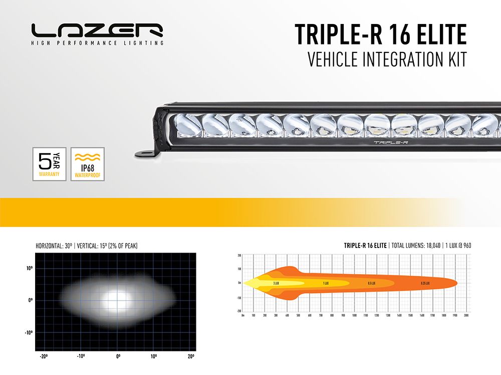 Lazerlamps Elite Grille Mount Kit (for Ford Ranger Raptor 2023+) TRIPLE-R-16